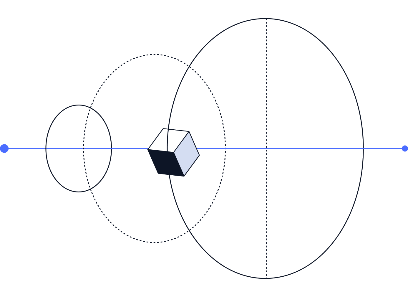 Network setup for secure platform operations